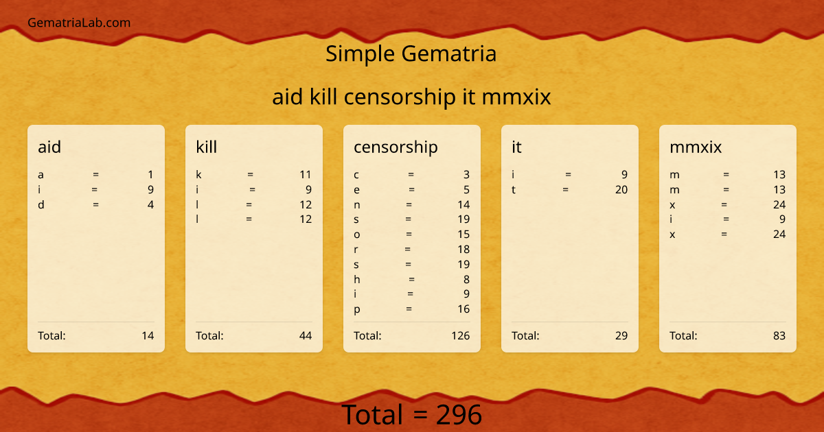 aid kill censorship it mmxix in simple Gematria
